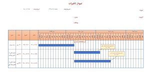 همپوشانی تاخیرات پروژه