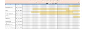 همپوشانی تاخیرات فنی