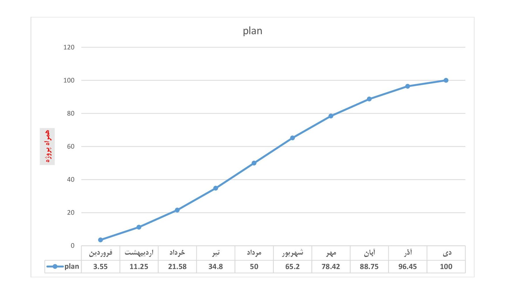 برنامه جبرانی یا Catch up Plan