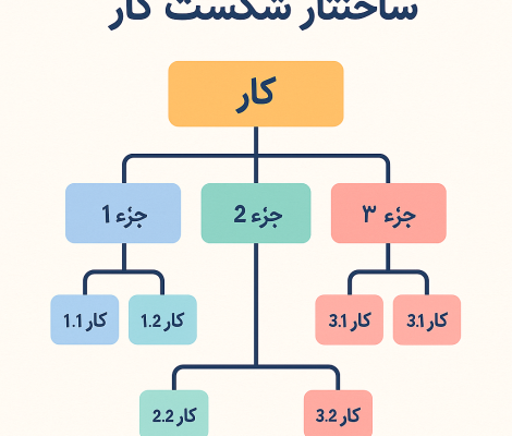 ساختار شکست کار